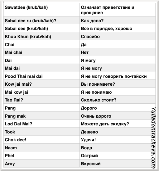 Тайские фразы и слова
